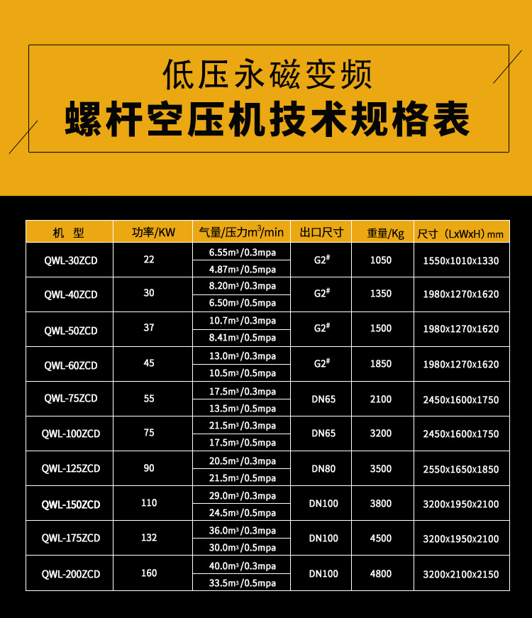 低壓螺桿空壓機參數