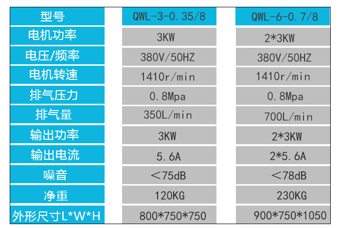 無油靜音空壓機參數