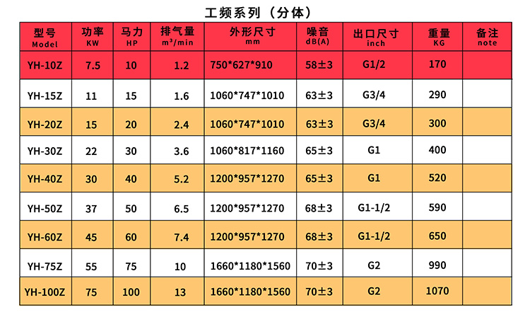永磁變頻螺桿空壓機參數