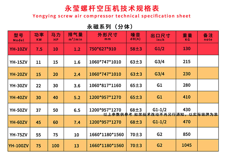 永磁變頻螺桿空壓機參數